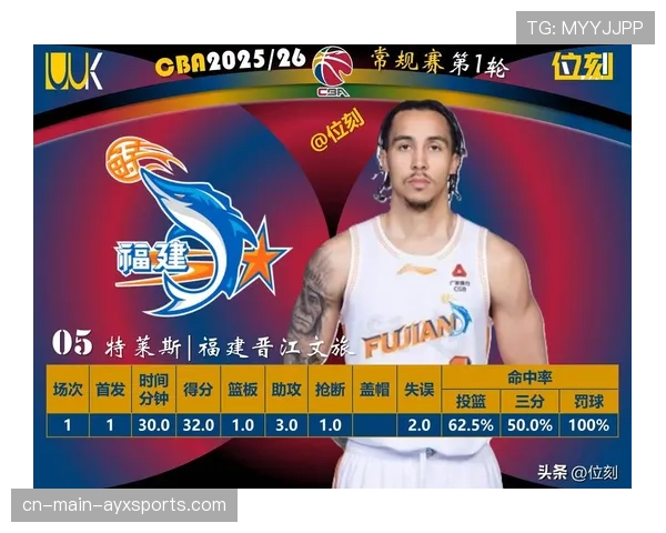 古德温场均17.6分6.9助攻 上海外援成进攻枢纽