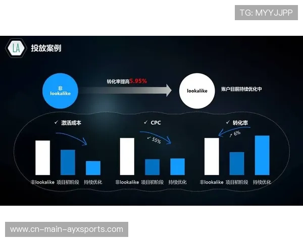 智能线索抓取工具在当前阶段显著提高了招商团队的拜访转化率